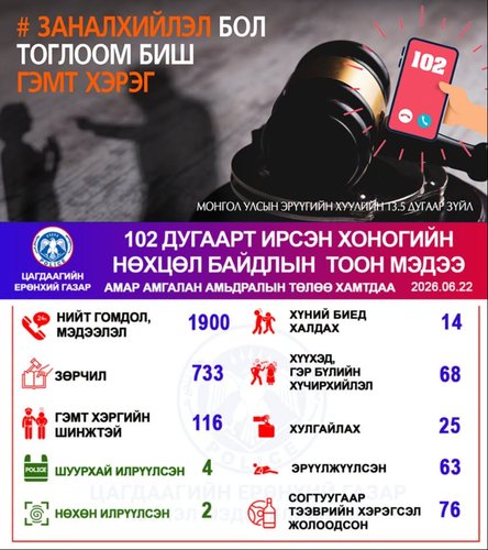 Хоногийн нөхцөл байдлын тоон мэдээ